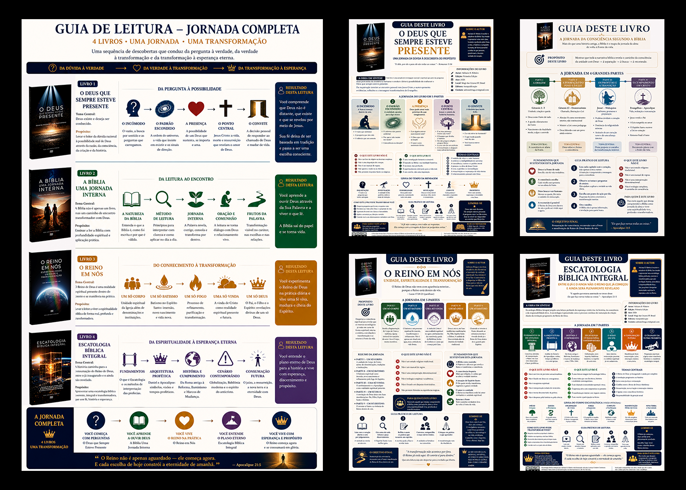 Guias de Leitura da Coleção